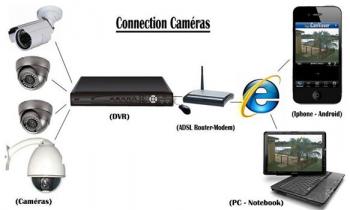 افضل واحدث انواع كاميرات مراقبة فى مصر والعالم