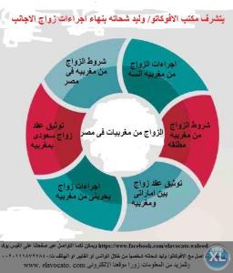 اجراءات زواج أماراتى من مغربيه فى مصر محامى زواج اجانب