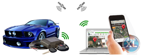 إركن سيارتك في اي مكان واطمن مع  جهاز تتبع السيارات GPS Tracker